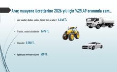 ARAÇ MUAYENE ÜCRETLERİNE YENİ YIL ZAMMI