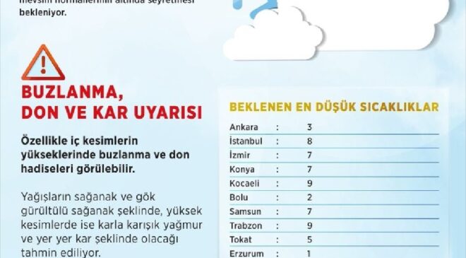 Kocaeli’de Bahar Havası Yerini Kışa Bırakıyor: Sıcaklıklar 9 Dereceye Kadar Düşecek!