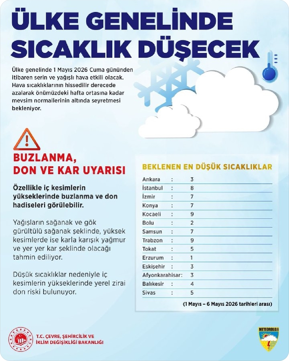 Kocaeli’de Bahar Havası Yerini Kışa Bırakıyor: Sıcaklıklar 9 Dereceye Kadar Düşecek!