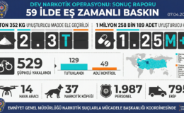 59 İlde Dev Narkotik Kuşatması: Tonlarca Uyuşturucu Ele Geçirildi!