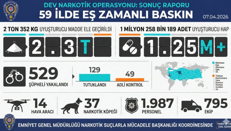59 İlde Dev Narkotik Kuşatması: Tonlarca Uyuşturucu Ele Geçirildi!