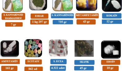 KOCAELİ’DE ZEHİR TACİRLERİNE AĞIR DARBE! BİR HAFTALIK BİLANÇO AÇIKLANDI