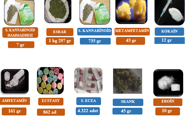 KOCAELİ’DE ZEHİR TACİRLERİNE AĞIR DARBE! BİR HAFTALIK BİLANÇO AÇIKLANDI