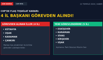 CHP MYK’da Flaş Teşkilat Operasyonu: 4 İl Başkanı Görevden Alındı, 5 İle Yeni Atama Yapıldı!