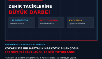 KOCAELİ’DE UYUŞTURUCUYLA MÜCADELEDE BİLANÇO AÇIKLANDI: 16 TUTUKLAMA!