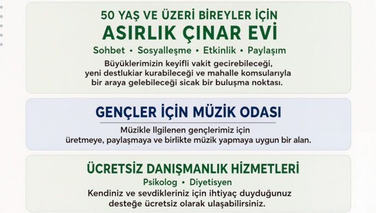 Gültepe Fatih Yaşam Merkezi Mahalle Sakinlerinin Buluşma Noktası Oldu