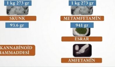 Kocaeli Narkotik Bilançosu Açıklandı: Binlerce Uyuşturucu Ele Geçirildi, 8 Tutuklama)