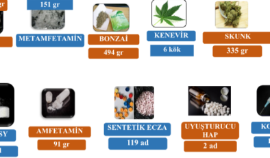 Kocaeli’de Narkotik Operasyonları: Bir Haftada 15 Şüpheli Tutuklandı