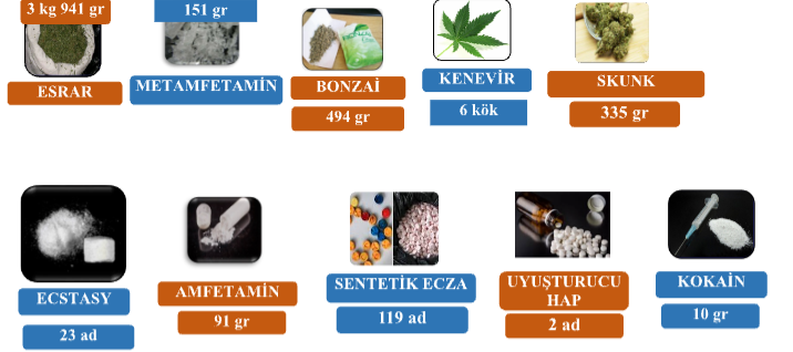 Kocaeli’de Narkotik Operasyonları: Bir Haftada 15 Şüpheli Tutuklandı