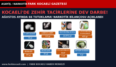 KOCAELİ’DE UYUŞTURUCUYA GEÇİT YOK: AĞUSTOS AYINDA DÜĞMEYE BASILDI, 66 ZANLI TUTUKLANDI!