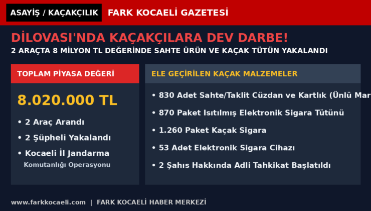 DİLOVASI’NDA KAÇAKÇILARA 8 MİLYON TL’LİK JANDARMA DARBESİ!
